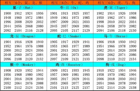 12 生肖年份|十二生肖年份表 十二生肖年份对照表